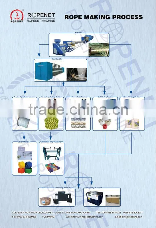 high speed cotton/jute/ sisal thread ball winding machine