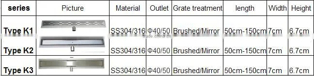 good quality stainless steel drain pumb real manufacturer