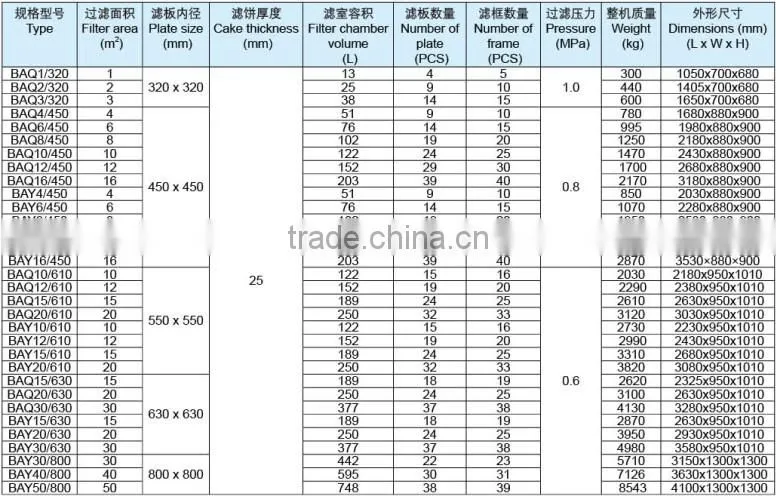 SS filter, food grade filter, equipment used in food processing
