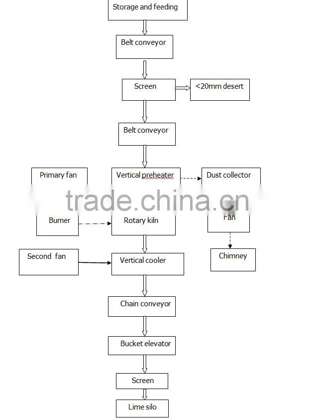 Active lime rotary kiln price in China