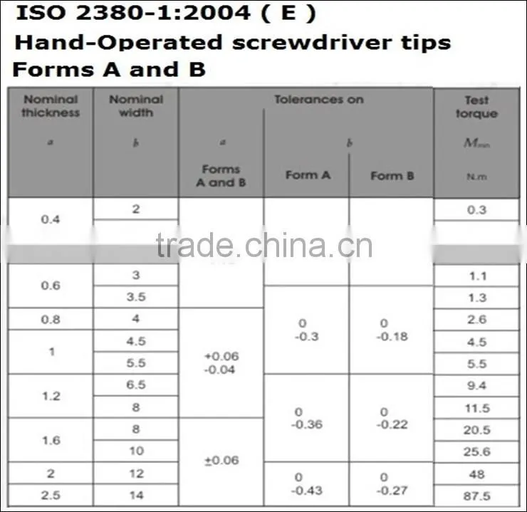 Excellent Quality Low Price double headed screwdriver