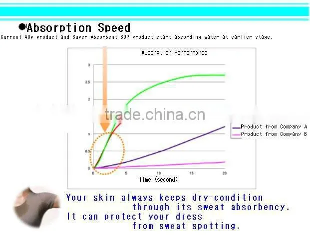 Japan Armpit Pad (Underarm Pad) -- Beige Color with Cooling Effect --- 40p Wholesale