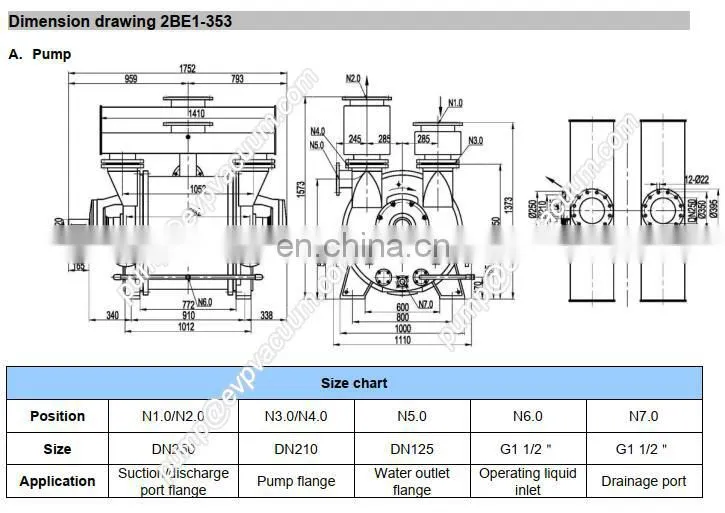 2BE1-353 sugar industry vacuum pump similar to siemens vacuum pump with best price sold to Thailand