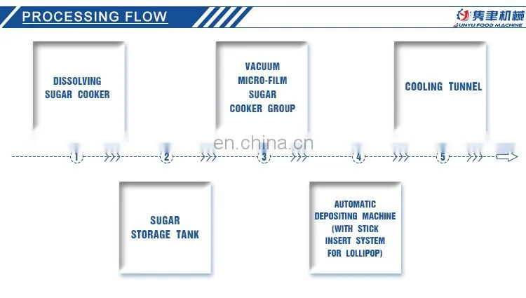 Full Automatic Lollipop Candy Equipment for Factory
