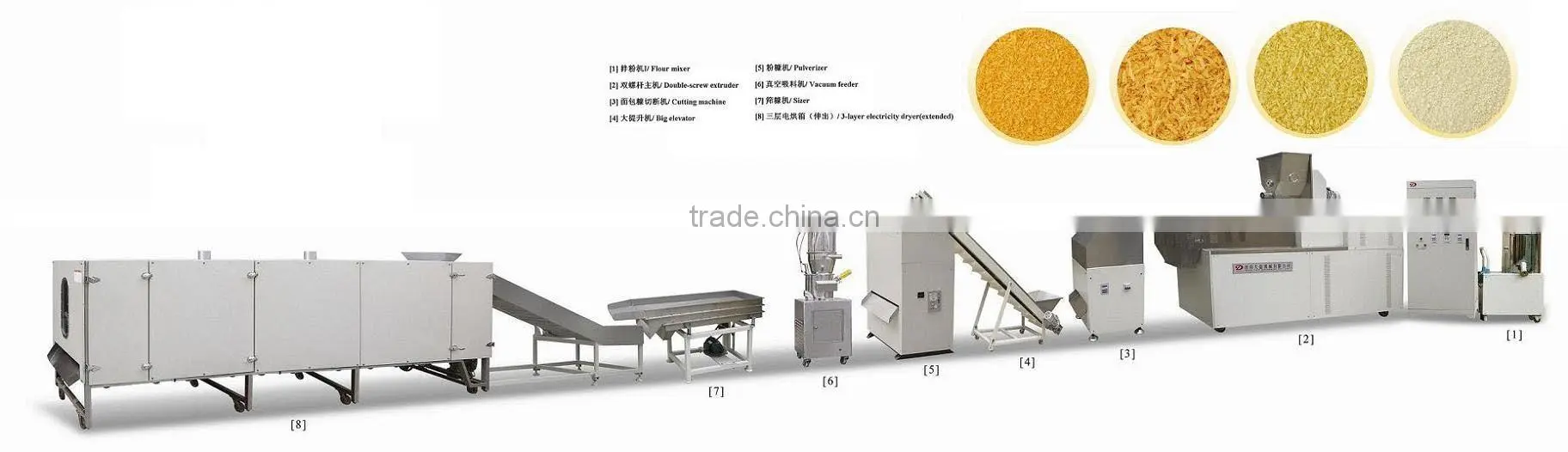 Automatic high efficient Bread crumbs plant