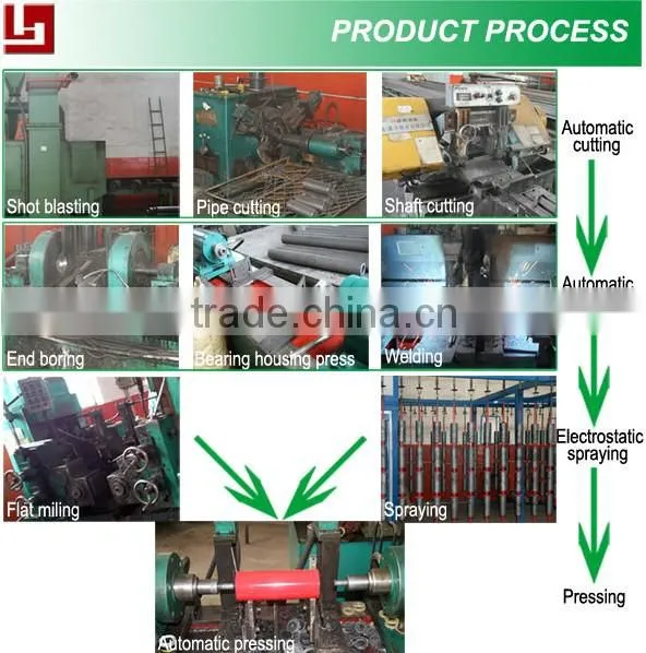 mobile roller conveyor for loading and unloading