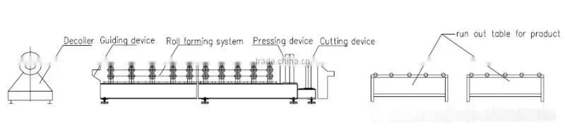 Roofing Panel Bending Equipment