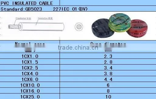 PVC Insulated Cable