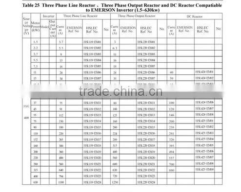 3 Phase copper foil Line Chokes Compatible to Inverter