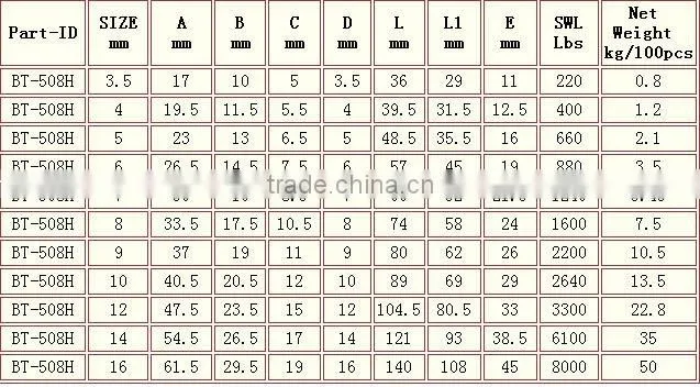 High Tensile Metal Electric Galvanized Quick Link