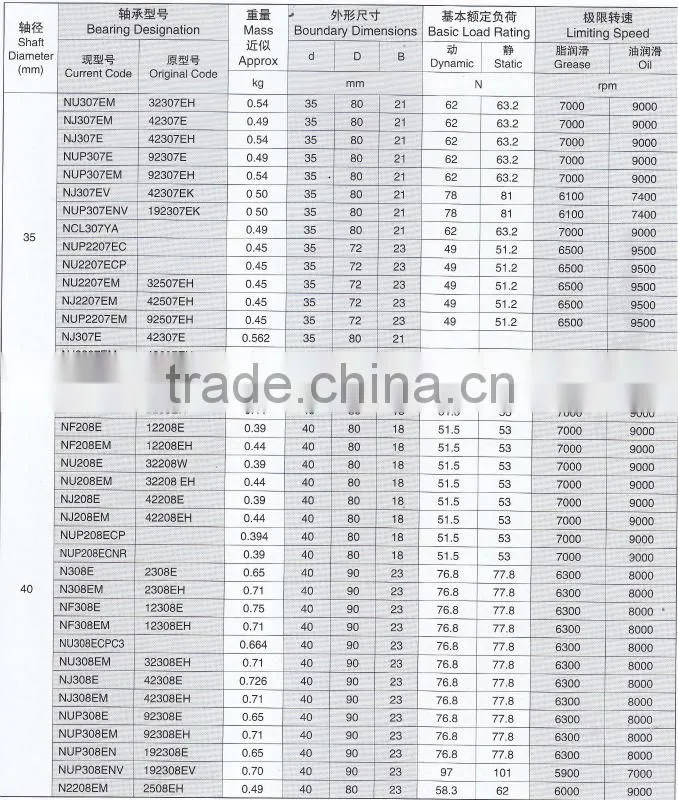 High Quality Cylindrical Roller Bearing NU309EM