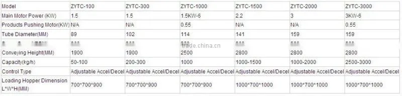 High Efficiency Plastic Screw Conveyor for powder PRICE
