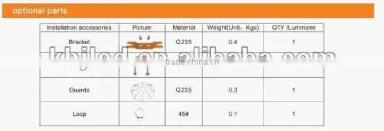 2012 Newest design 60w LED explosion proof LED lighting for Zone 1