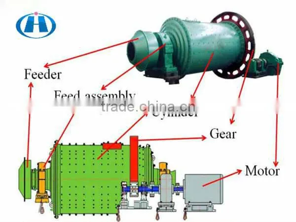 High quality coal ball mill with competitive price ISO 9001 and high capacity from Henan Hongji OEM