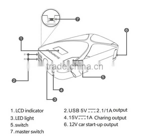 SUNPOW 8000mAh 12V Double USB Port Mini Battery Booster