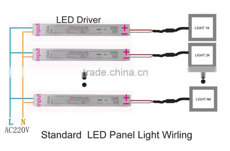 Energy-saving Square 595X595X9 36W Led Panel Light