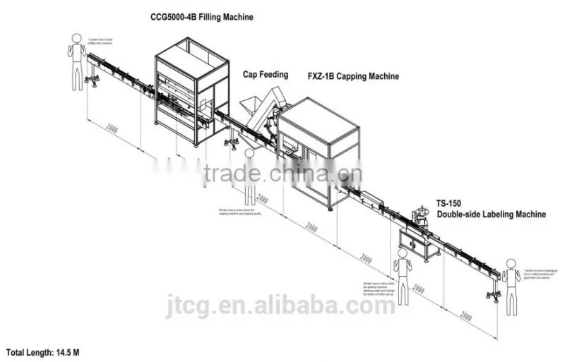 Factory price - Motor Oil Automatic filling machine CCG5000-8B