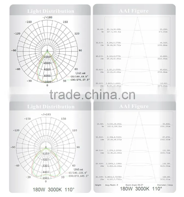 2015 hot new design industrial warehouse led high bay light