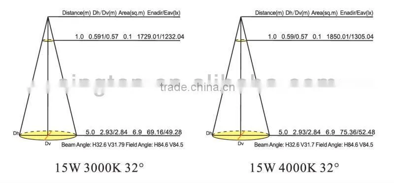 LED 15W trunk light energy saving lamp Shenzhen factory