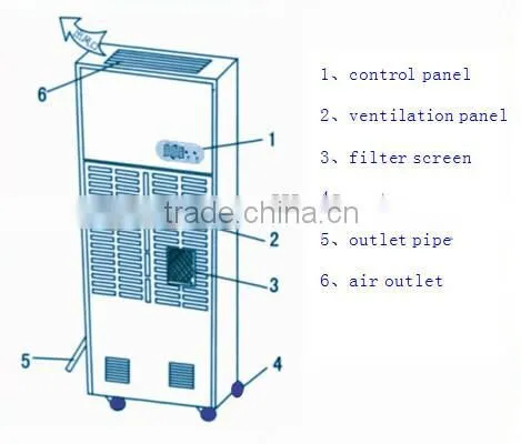 ZZ Glory industrial dehumidifier