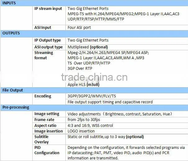 Up to 12 SD stream out ASI/IP Transcoders for IPTV solution