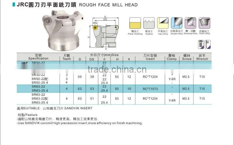 JRC Rough Face Mill Head