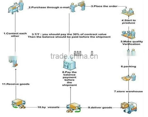 The best offer of aisi 321 stainless steel coil