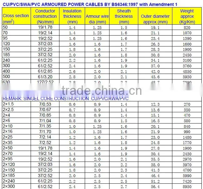 3C+E SWA Armored Power Cable 0.6/1kv