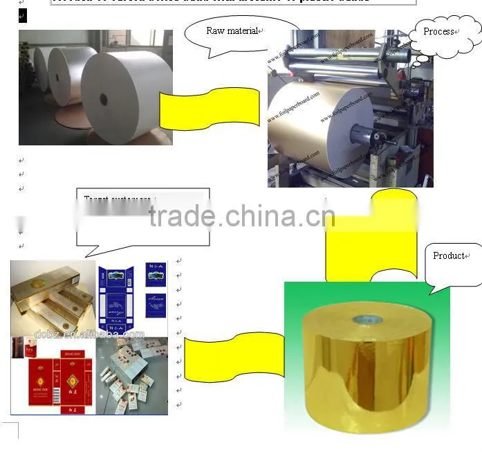 Laminated Aluminum Foil Paper for Cigarette Printing Pack