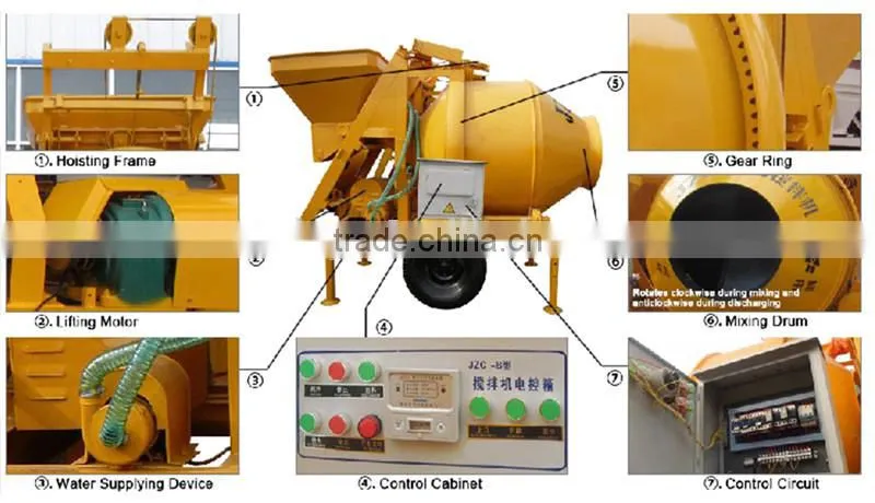 Hot selling !Concrete mixing machinery