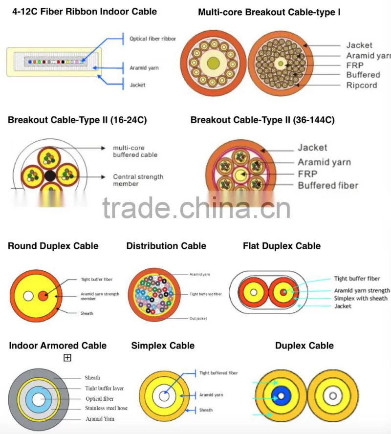 12/24/36/48 Core Breakout Optical Fiber Cable