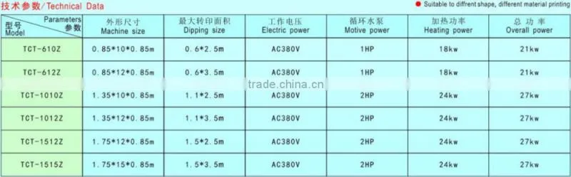 TSAUTOP Customizable Automatic Film flowing machine for water transfer printing