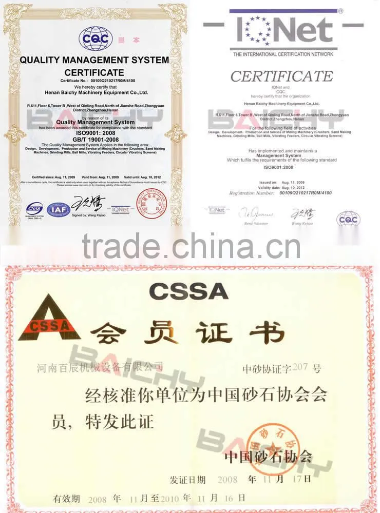 Limestone Hammer Crusher Design with ISO Certification