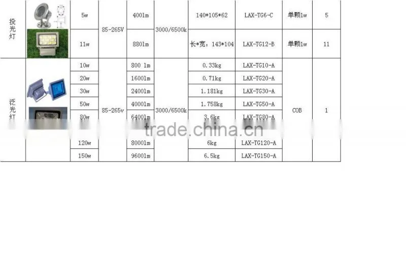 IP68 Good quality led flood light 10w with CE ROHS FCC C-tick certificate
