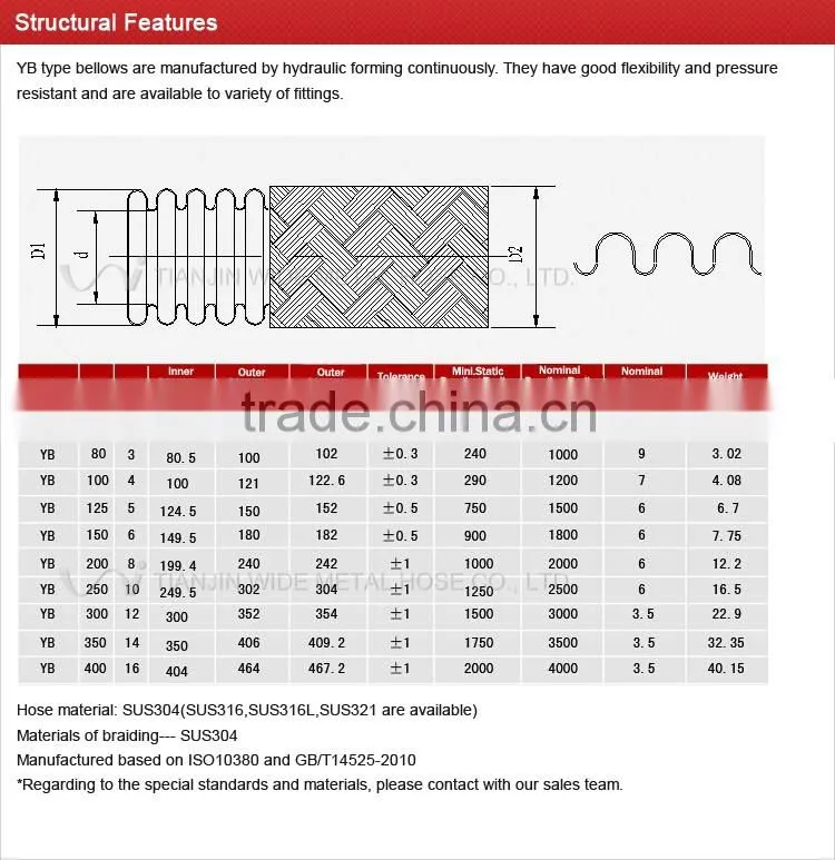 Large Diameter Corrugated Steel Pipe