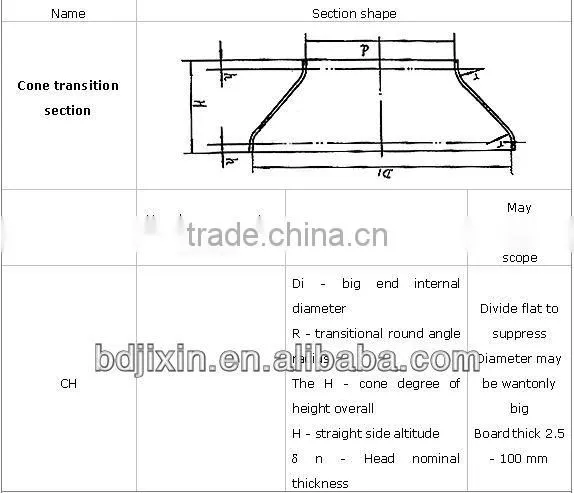 hot forming stainless steel flange forged cone dish head pipe fittings