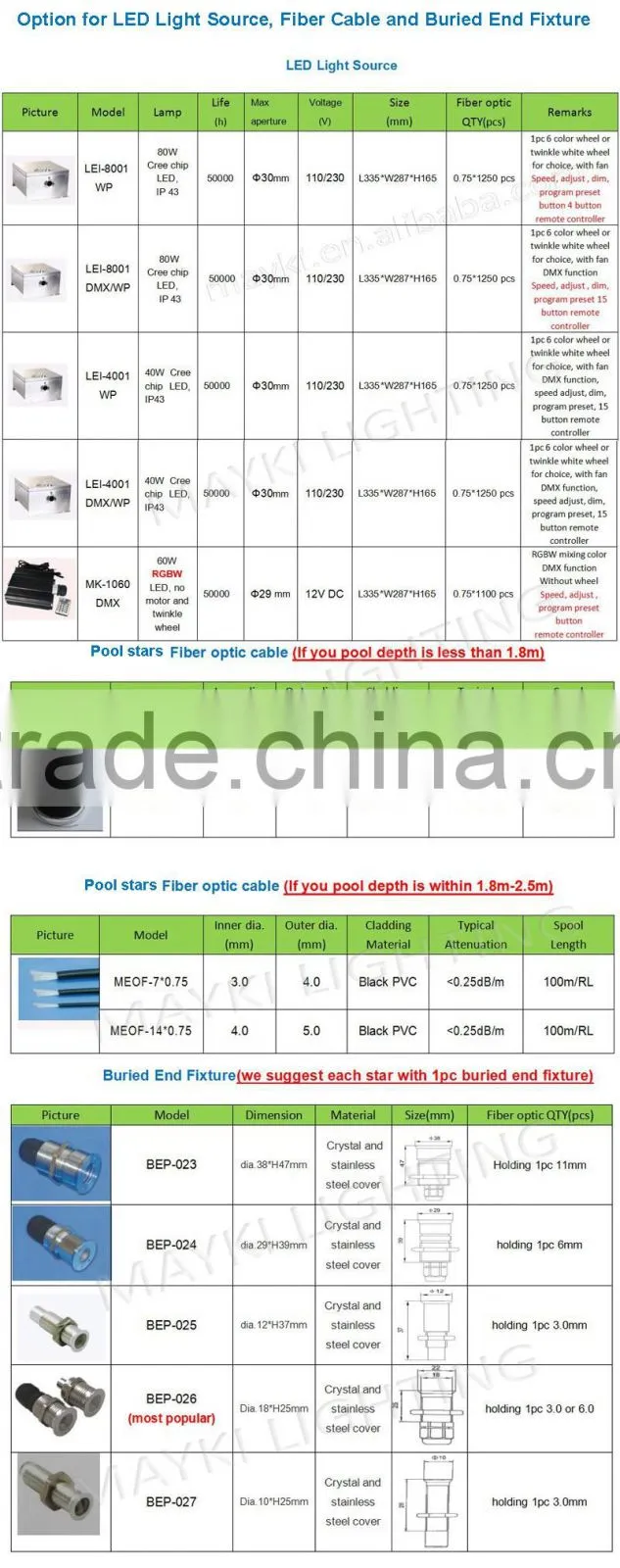 LED swimming pool light with end light optic fiber with black pvc sheated and illuminator 80w fiber optic
