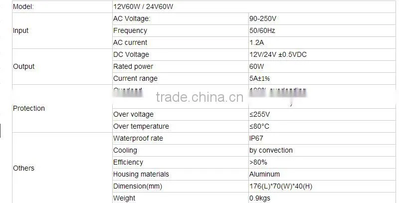 waterproof IP67 DC 12v constant led driver 60w electronic power supply with CE