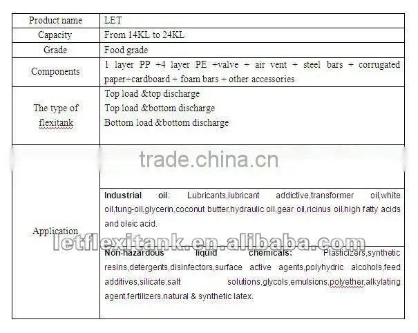 Food level Flexitank for container transport