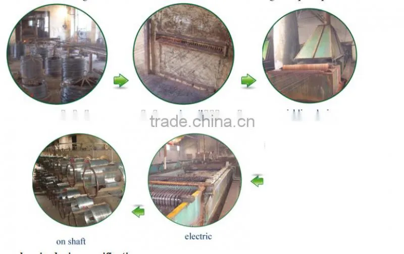 Black Iron Wire and Galvanized Wire