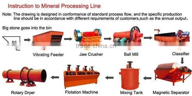 ore grinding machine Ball Mill--- CHINA YUFENG