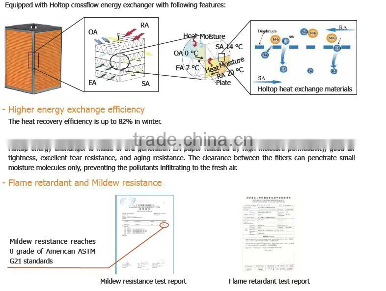 Commerical Good quality high efficiency heat energy recovery air ventilator