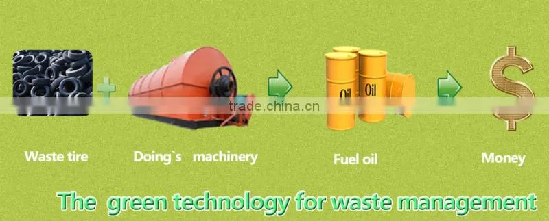 Popular in Europe Thermal Cracking Plant