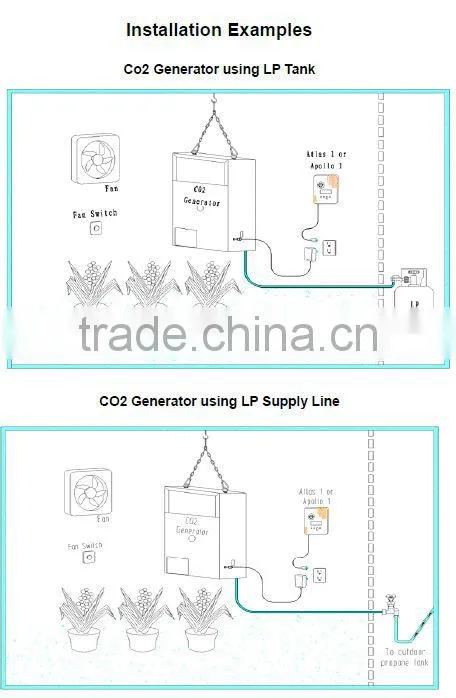 hydroponic gas CO2 generator greenhouse