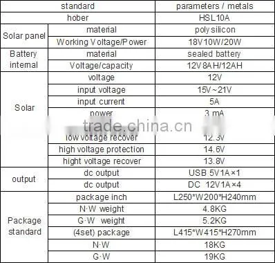 D0005-Mini LED Solar Lighting systems