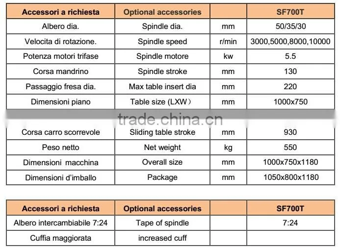 EUROPEAN QUALITY CE spindle moulder with sliding table SF700T
