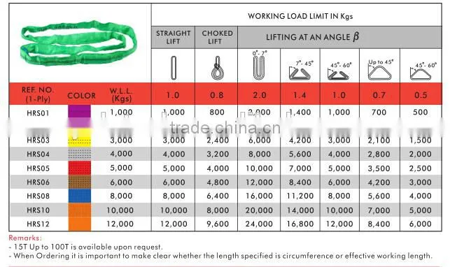 Polyester round sling, lifting round sling, round lifting sling