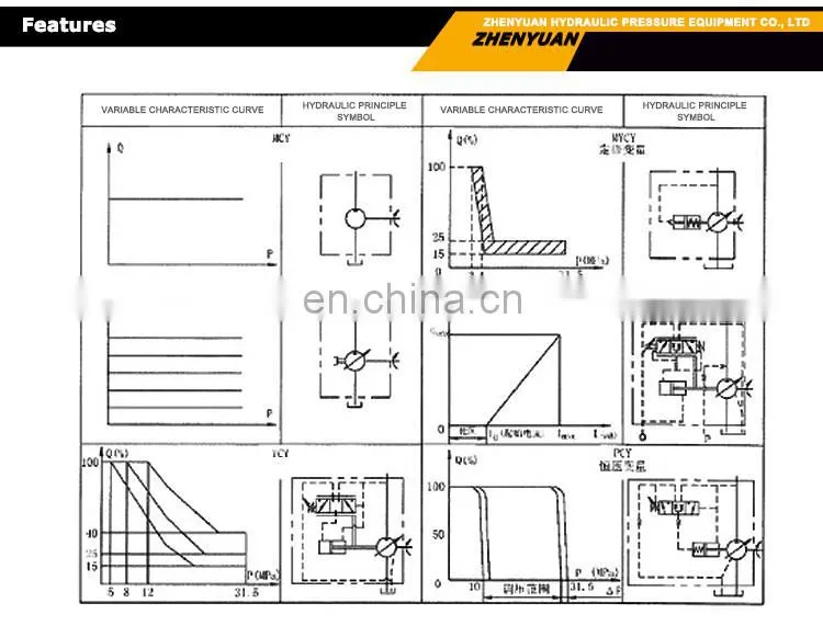 MCY series hydraulic pump hydraulic pistons 10 mcy14-1b with best price