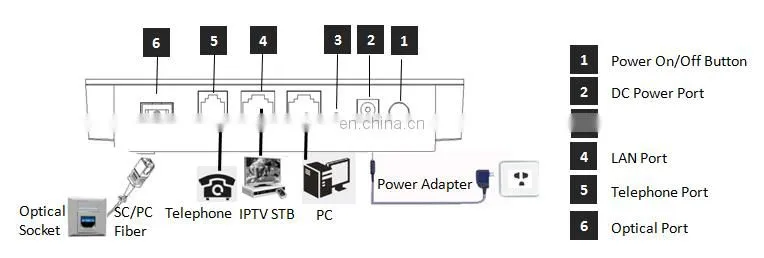 Huawei/alcatel ftth gepon onu with 1 GE and 1 FE ethernet port