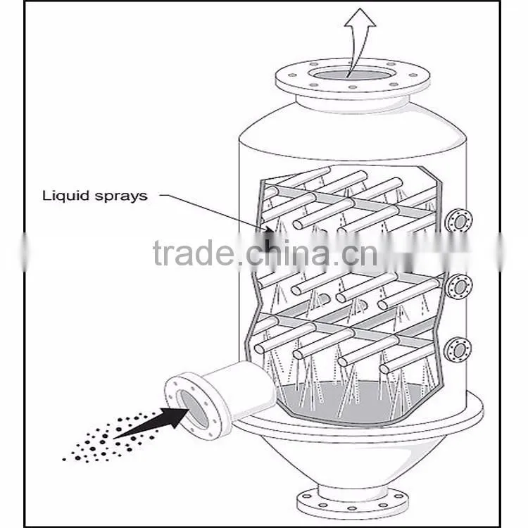 Eco Friendly Scrubber System FRP Purification Tower Tail Gas Absorption Tower Environment Protection Tower